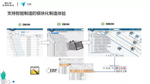 科技賦能，智慧啟航 軟易達攜手飛書共探企業(yè)數(shù)字化轉(zhuǎn)型之道